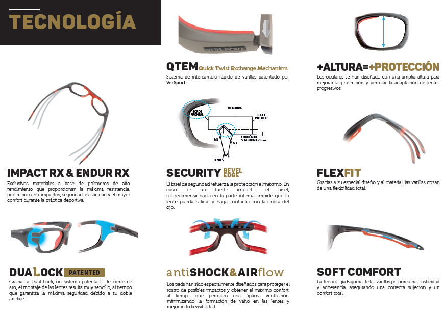 tecnologia